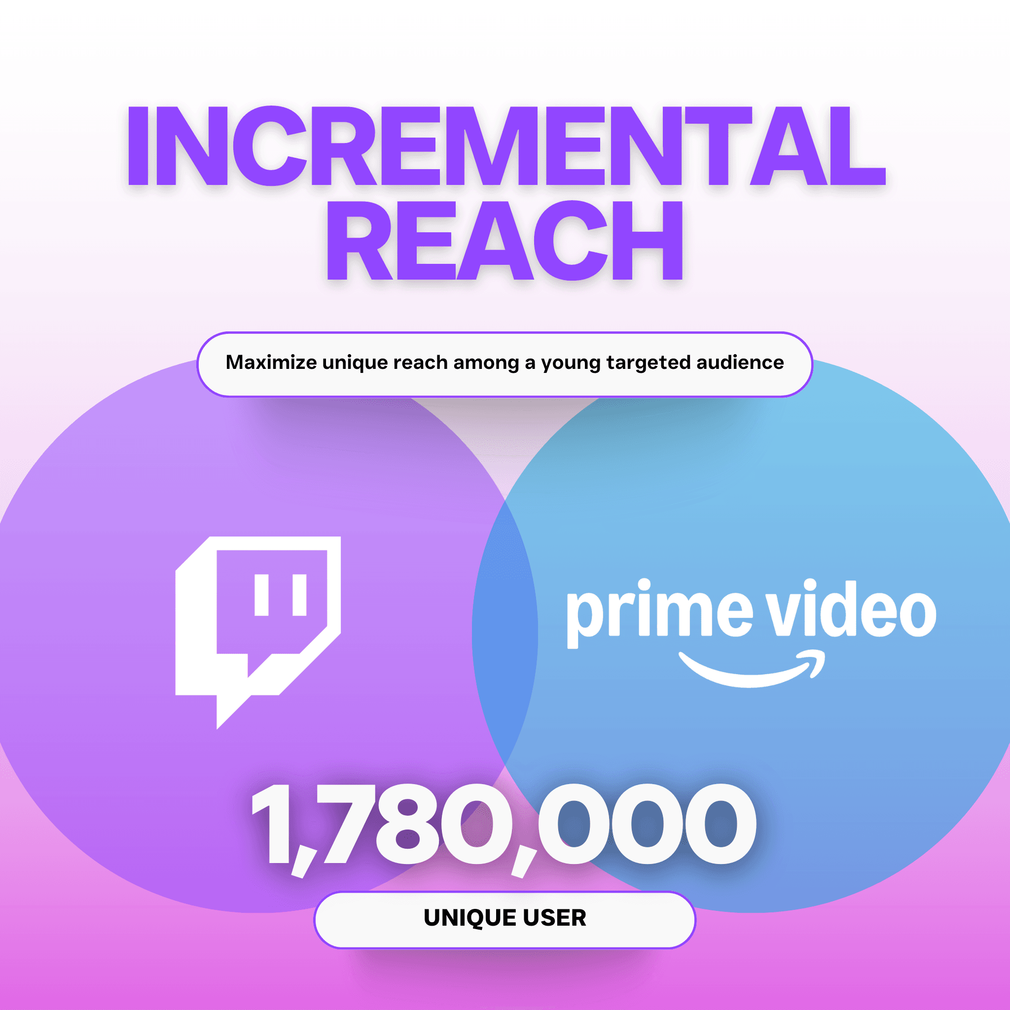 Unique reach across platforms